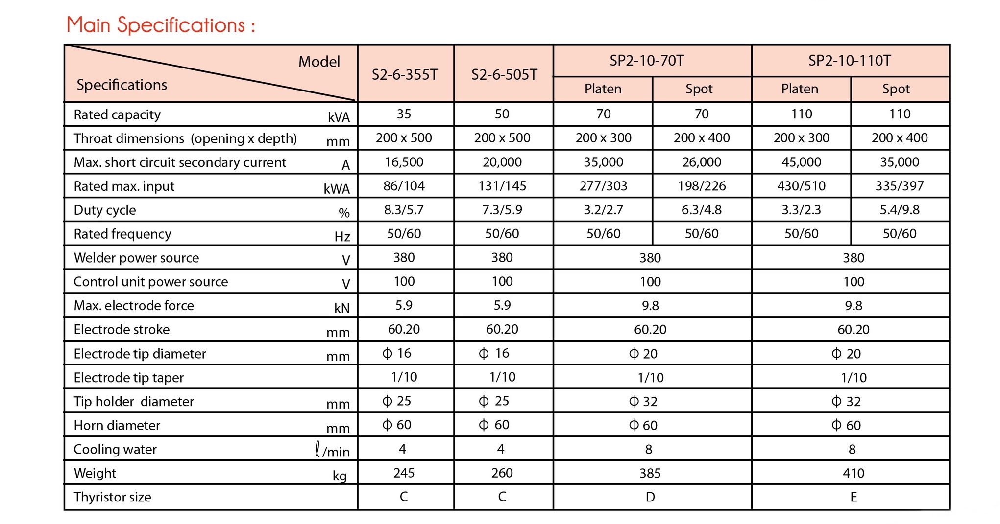 s type spot welder and sp type spot specification